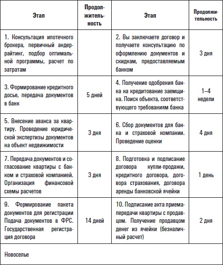 Иллюстрация к книге — Все о приобретении и продаже жилой недвижимости. Советы специалиста [i_011.jpg]