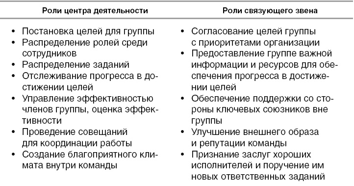 Иллюстрация к книге — Действуй как лидер, думай как лидер [_10.jpg]