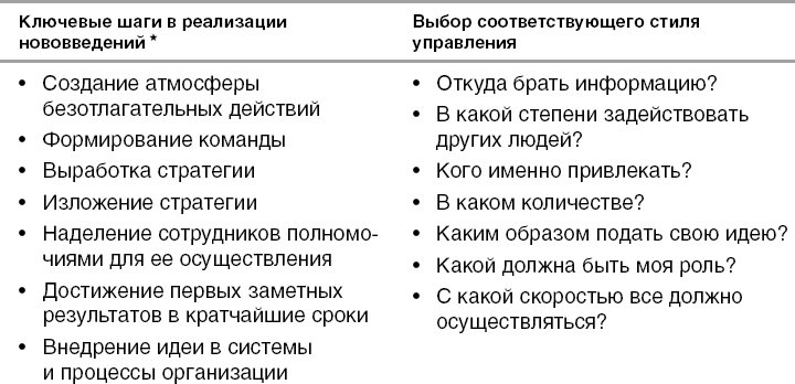 Иллюстрация к книге — Действуй как лидер, думай как лидер [_12.jpg]