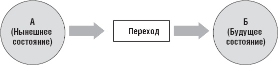 Иллюстрация к книге — Действуй как лидер, думай как лидер [_22.jpg]