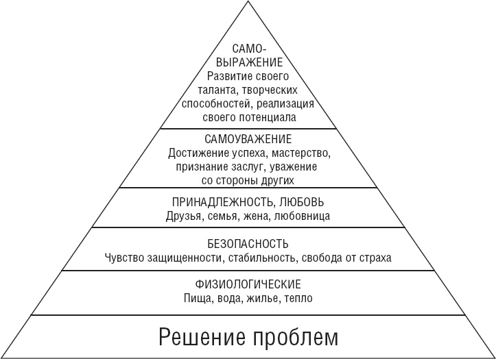 Иллюстрация к книге — Действуй как лидер, думай как лидер [_9.jpg]