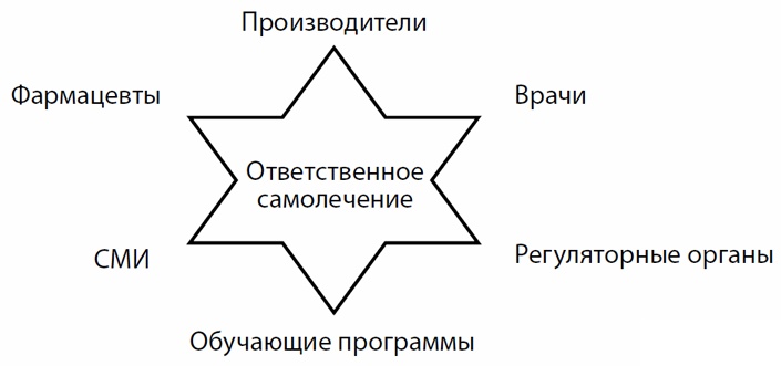 Иллюстрация к книге — Лекарства. Недорогие и эффективные препараты для домашней аптечки [i_001.jpg]