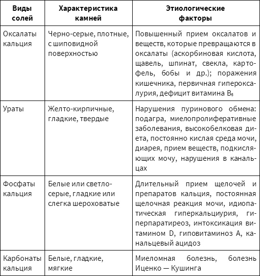 Иллюстрация к книге — Почки. Очищение и восстановление [i_001.jpg]