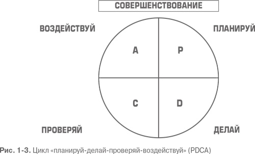 Гемба кайдзен. Путь к снижению затрат и повышению качества Гемба кайдзен. Путь к снижению затрат и повышению качества