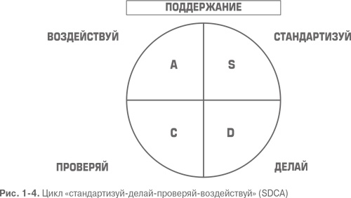 Гемба кайдзен. Путь к снижению затрат и повышению качества Гемба кайдзен. Путь к снижению затрат и повышению качества