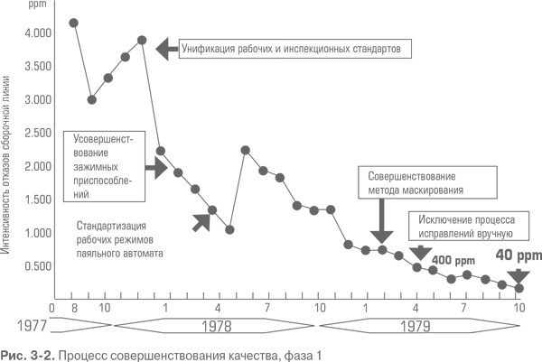 Гемба кайдзен. Путь к снижению затрат и повышению качества Гемба кайдзен. Путь к снижению затрат и повышению качества