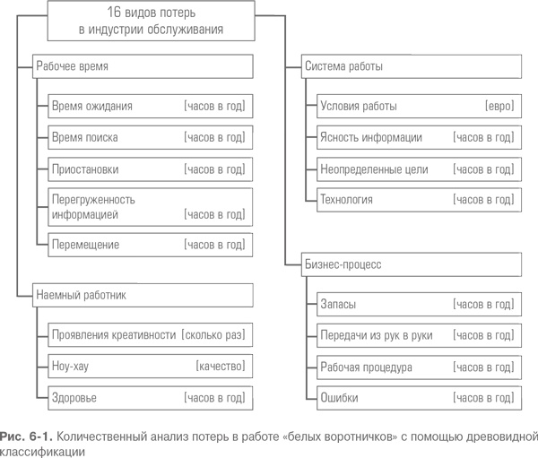 Иллюстрация к книге — Гемба кайдзен. Путь к снижению затрат и повышению качества [i_015.jpg]