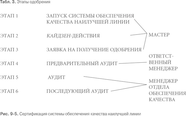 Иллюстрация к книге — Гемба кайдзен. Путь к снижению затрат и повышению качества [i_024.jpg]