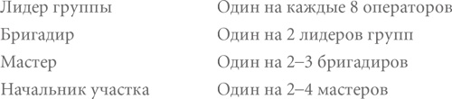 Иллюстрация к книге — Гемба кайдзен. Путь к снижению затрат и повышению качества [i_025.jpg]