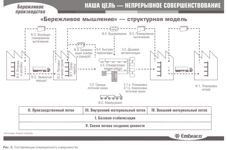 Гемба кайдзен. Путь к снижению затрат и повышению качества