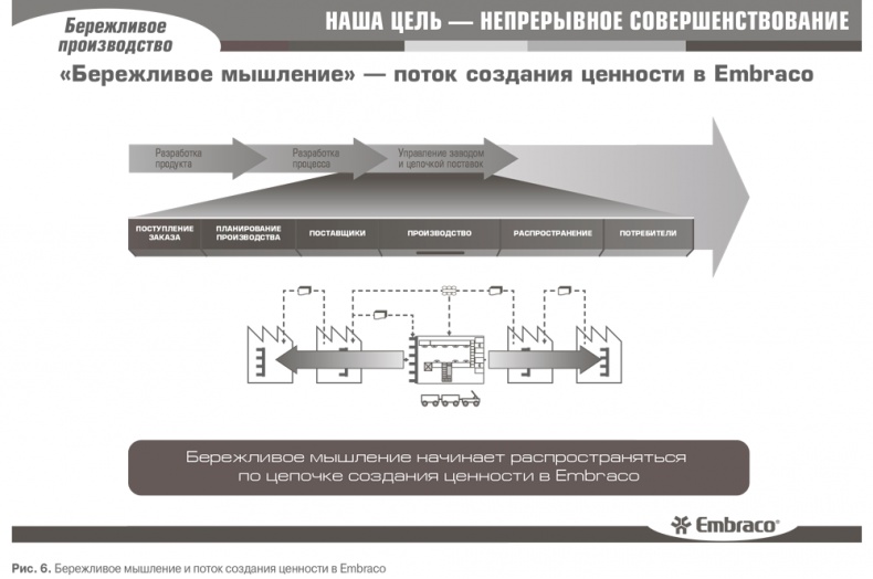 Гемба кайдзен. Путь к снижению затрат и повышению качества