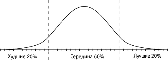 Иллюстрация к книге — 4 правила эффективного лидера в условиях неопределенности [i_001.jpg]
