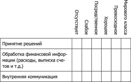 Иллюстрация к книге — 4 правила эффективного лидера в условиях неопределенности [i_006.jpg]