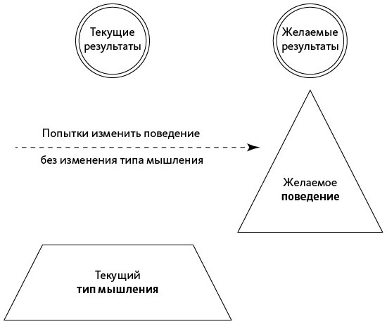 Иллюстрация к книге — Открытое мышление. Как выйти за пределы своей точки зрения [i_003.jpg]