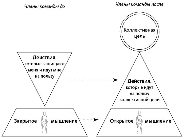 Иллюстрация к книге — Открытое мышление. Как выйти за пределы своей точки зрения [i_005.jpg]