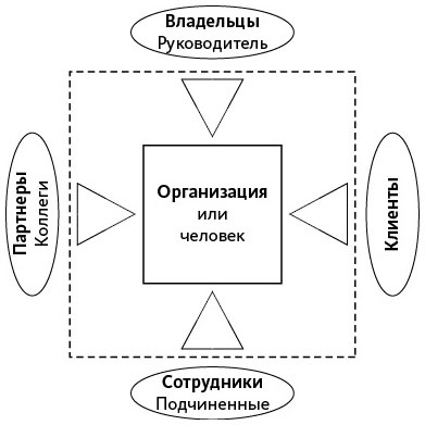 Иллюстрация к книге — Открытое мышление. Как выйти за пределы своей точки зрения [i_009.jpg]