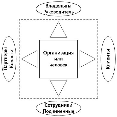 Иллюстрация к книге — Открытое мышление. Как выйти за пределы своей точки зрения [i_010.jpg]