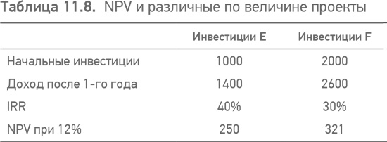Принципы проектного финансирования
