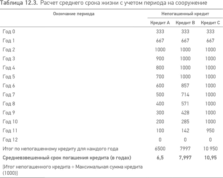 Принципы проектного финансирования Принципы проектного финансирования