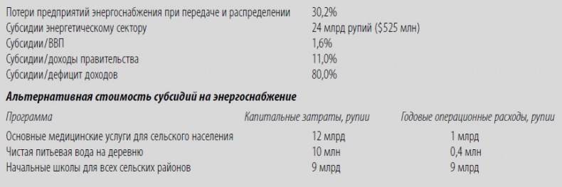 Иллюстрация к книге — Многоликая коррупция. Выявление уязвимых мест на уровне секторов экономики и государственного управления [i_014.jpg]