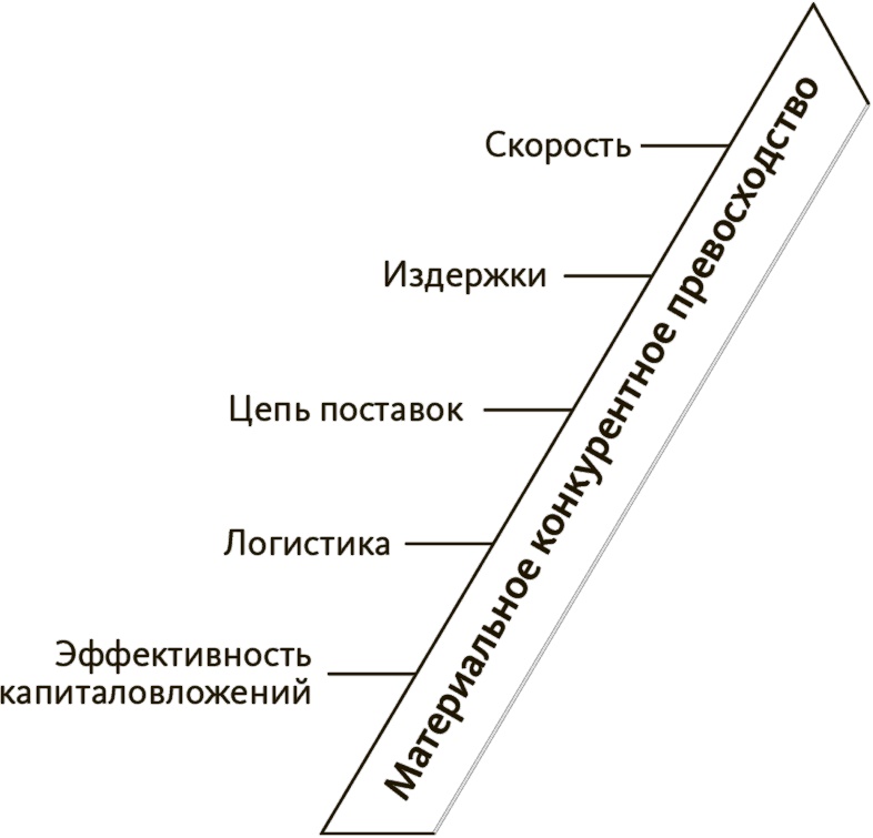 Иллюстрация к книге — В здоровом бизнесе — здоровый дух. Как великие компании вырабатывают иммунитет к кризисам [i_004.jpg]
