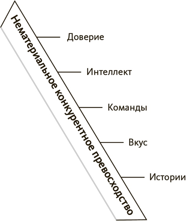 Иллюстрация к книге — В здоровом бизнесе — здоровый дух. Как великие компании вырабатывают иммунитет к кризисам [i_005.jpg]