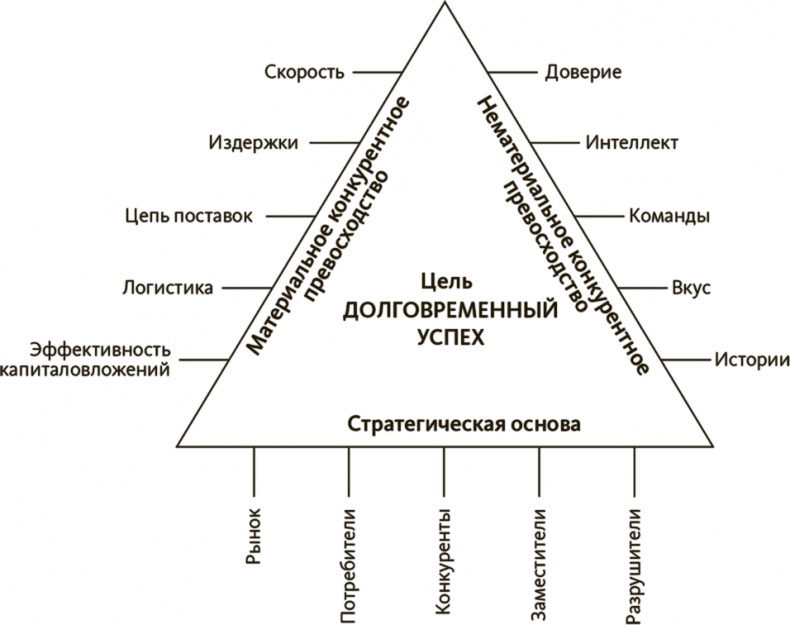 Иллюстрация к книге — В здоровом бизнесе — здоровый дух. Как великие компании вырабатывают иммунитет к кризисам [i_006.jpg]