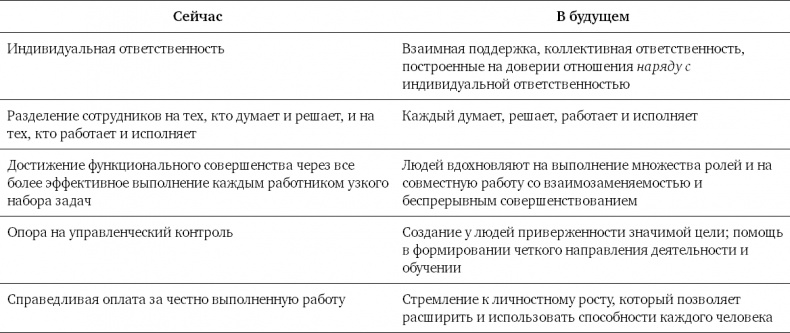 Иллюстрация к книге — Командный подход. Создание высокоэффективной организации [i_008.jpg]