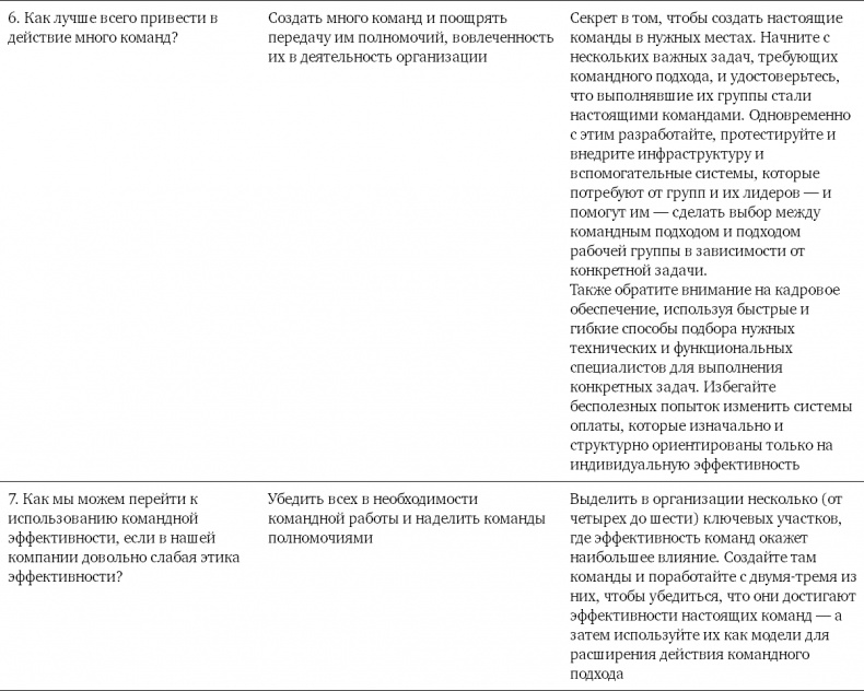 Иллюстрация к книге — Командный подход. Создание высокоэффективной организации [i_012.jpg]