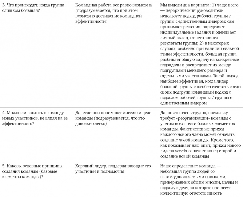 Иллюстрация к книге — Командный подход. Создание высокоэффективной организации [i_017.jpg]
