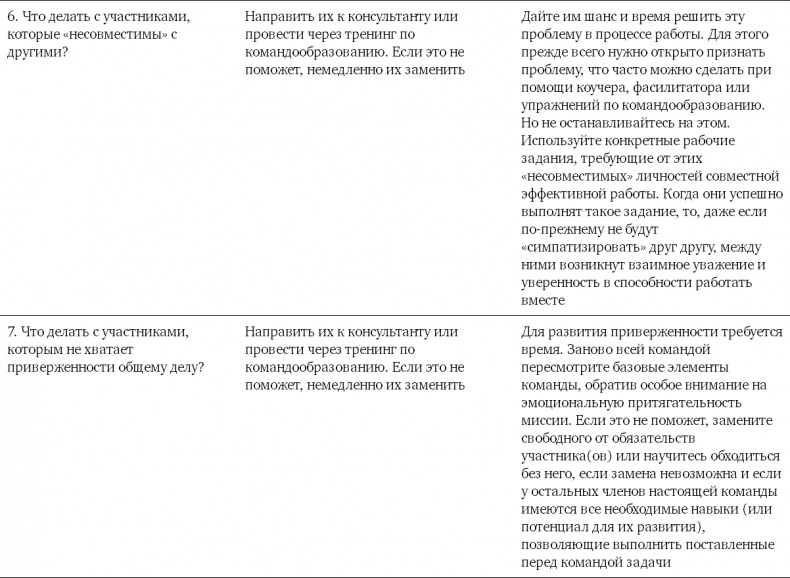Иллюстрация к книге — Командный подход. Создание высокоэффективной организации [i_018.jpg]