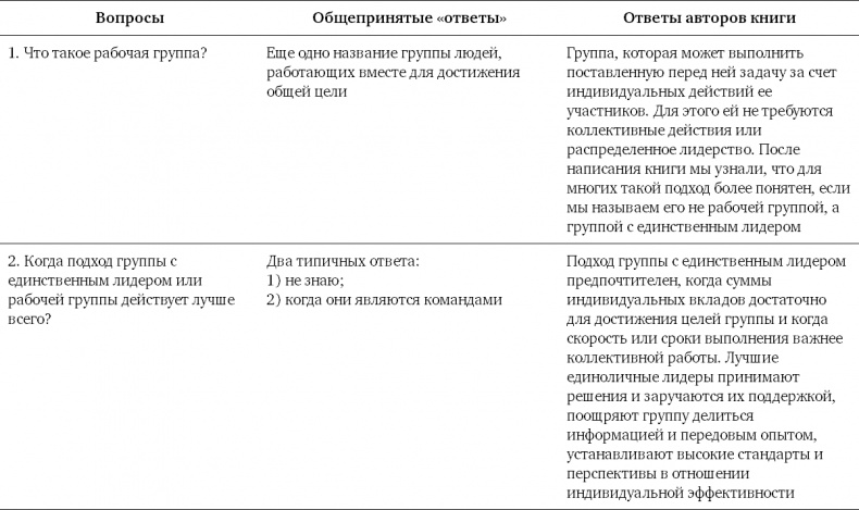Иллюстрация к книге — Командный подход. Создание высокоэффективной организации [i_022.jpg]