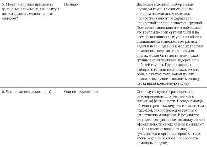 Иллюстрация к книге — Командный подход. Создание высокоэффективной организации [i_024.jpg]