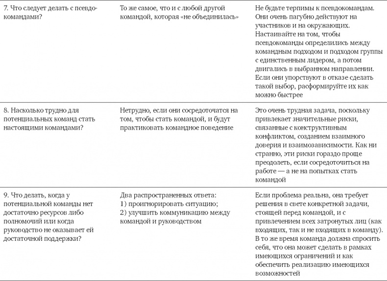 Иллюстрация к книге — Командный подход. Создание высокоэффективной организации [i_025.jpg]
