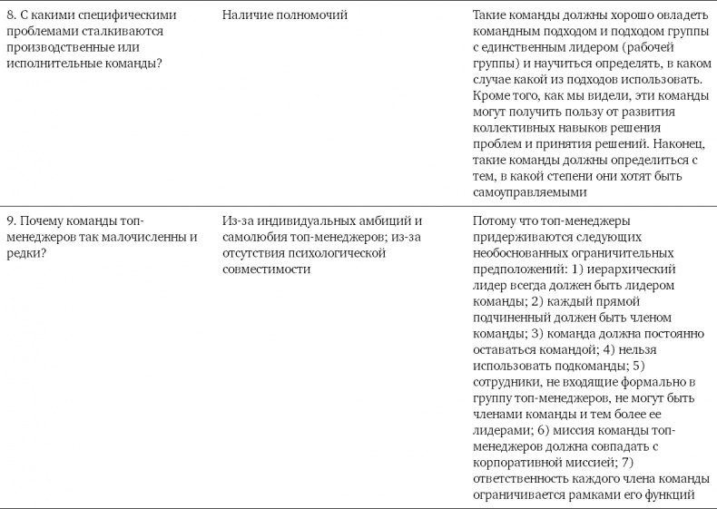 Иллюстрация к книге — Командный подход. Создание высокоэффективной организации [i_030.jpg]