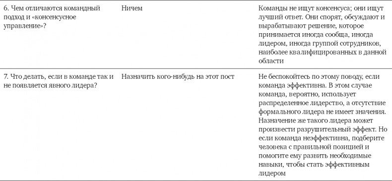 Иллюстрация к книге — Командный подход. Создание высокоэффективной организации [i_034.jpg]