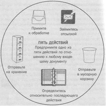 Иллюстрация к книге — Организуй себя [img09.jpg]