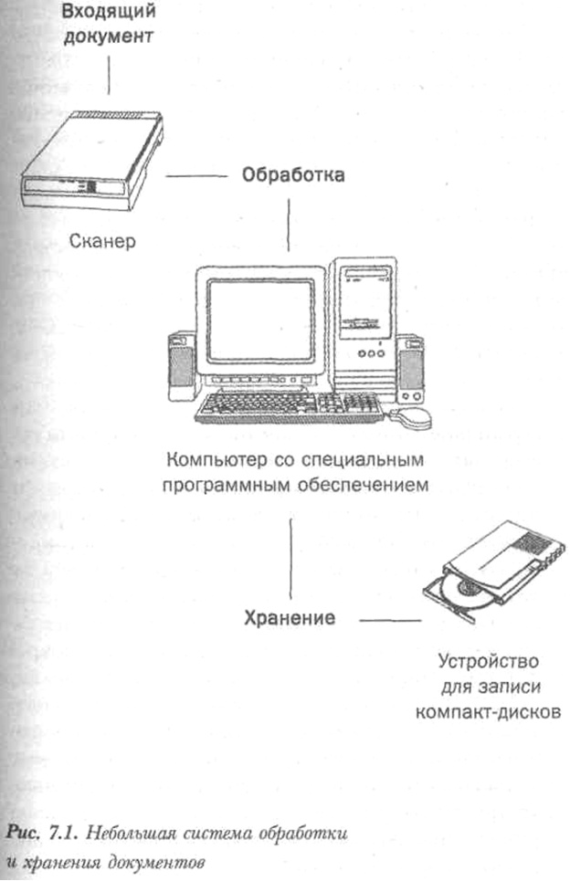 Иллюстрация к книге — Организуй себя [img15.jpg]