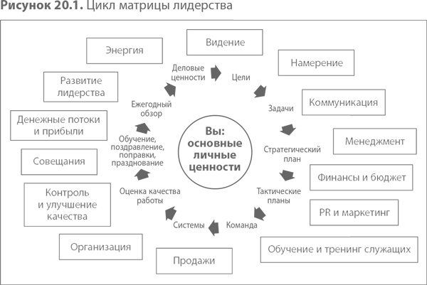 Иллюстрация к книге — Жесткий менеджмент. Заставьте людей работать на результат [i_025.jpg]