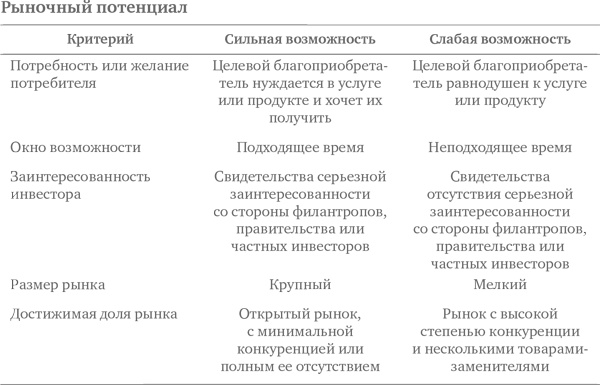 Иллюстрация к книге — Социальное предпринимательство. Миссия - сделать мир лучше [i_009.jpg]