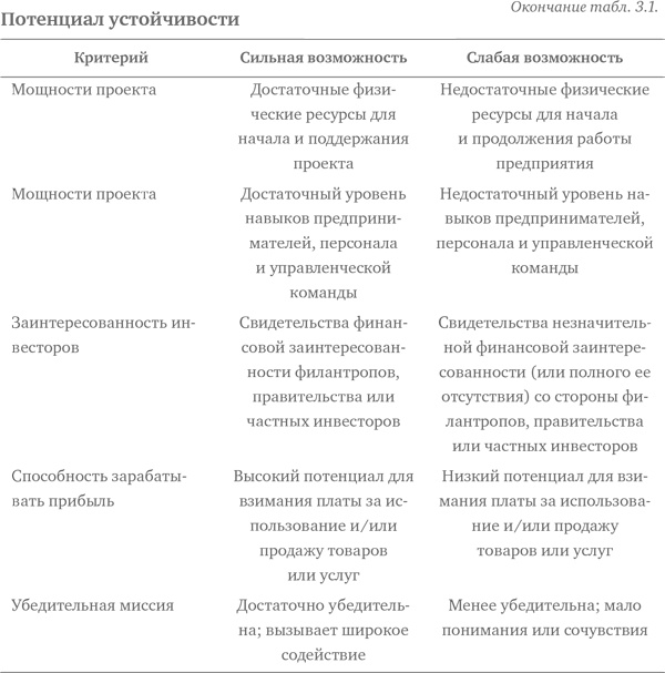 Иллюстрация к книге — Социальное предпринимательство. Миссия - сделать мир лучше [i_011.jpg]