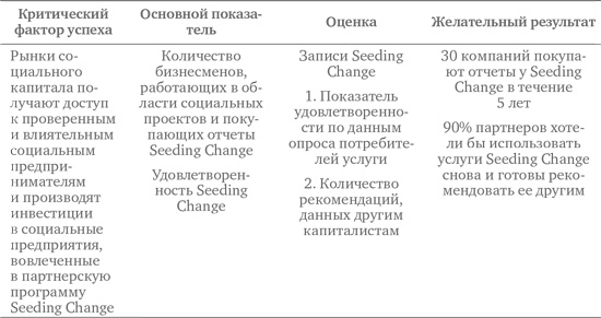 Иллюстрация к книге — Социальное предпринимательство. Миссия - сделать мир лучше [i_019.jpg]