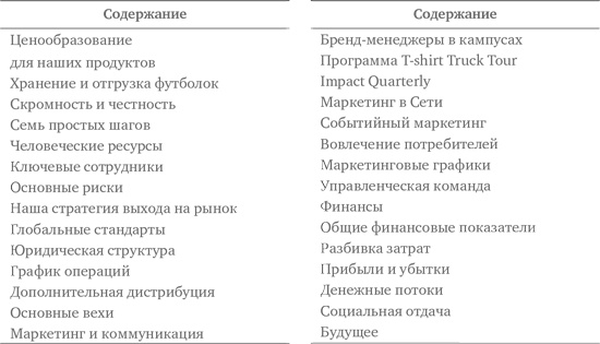Иллюстрация к книге — Социальное предпринимательство. Миссия - сделать мир лучше [i_021.jpg]