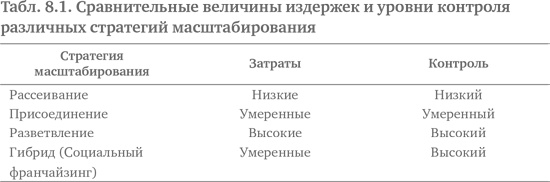 Иллюстрация к книге — Социальное предпринимательство. Миссия - сделать мир лучше [i_039.jpg]