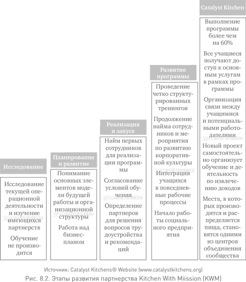 Иллюстрация к книге — Социальное предпринимательство. Миссия - сделать мир лучше [i_041.jpg]