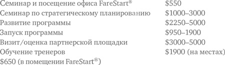 Иллюстрация к книге — Социальное предпринимательство. Миссия - сделать мир лучше [i_042.jpg]