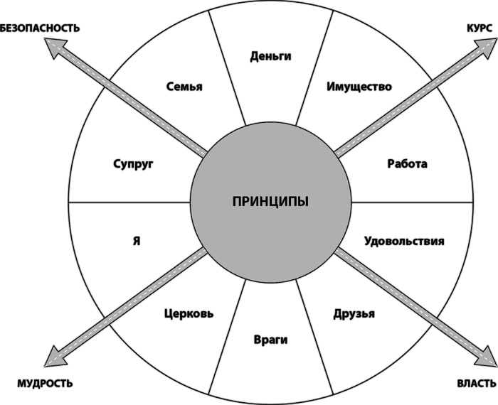 Иллюстрация к книге — Лидерство, основанное на принципах [i_001.jpg]
