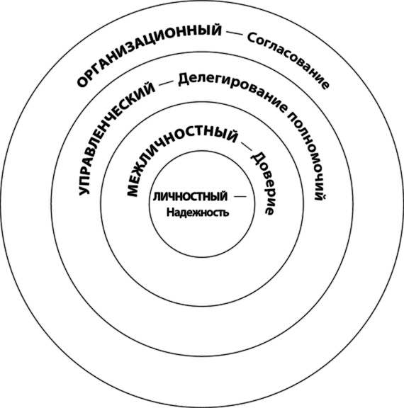 Иллюстрация к книге — Лидерство, основанное на принципах [i_003.jpg]