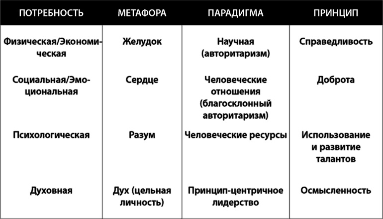 Иллюстрация к книге — Лидерство, основанное на принципах [i_007.jpg]