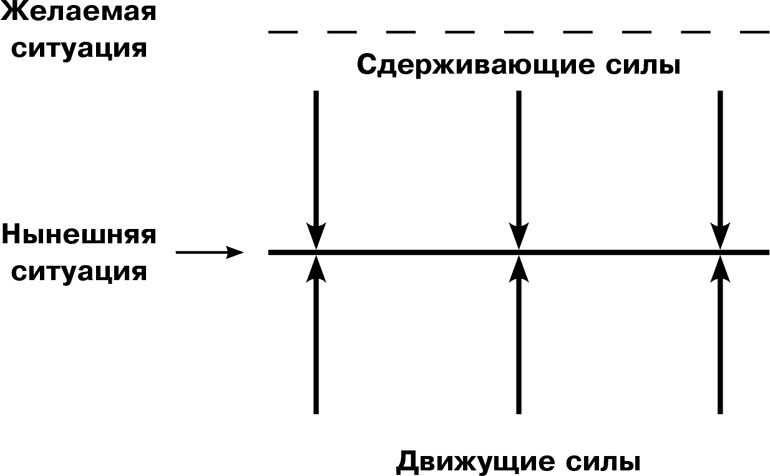 Иллюстрация к книге — Лидерство, основанное на принципах [i_014.jpg]
